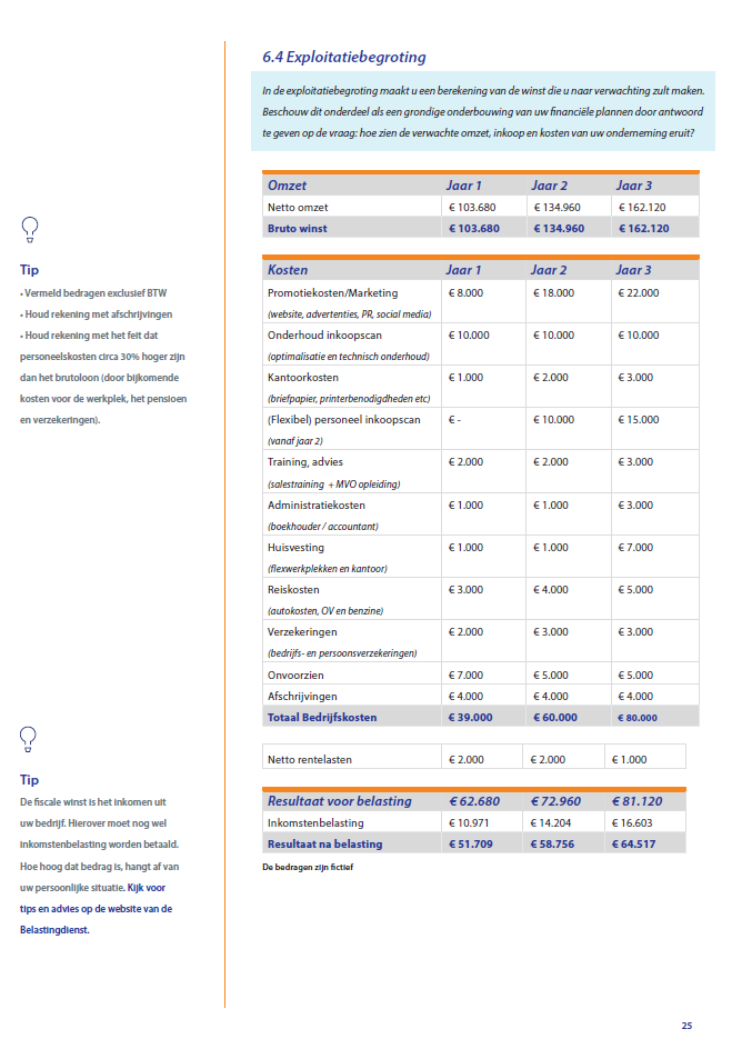 Voorbeeld ondernemingsplan ZZP - Begroting