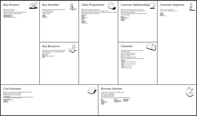 Het Business Model Canvas IkGaStarten het-business-model-canvas-ikgastarten