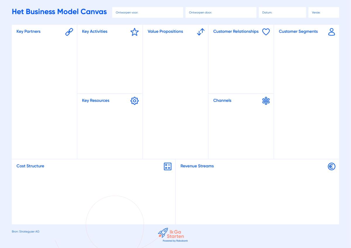 Business Model Canvas Business Model Canvas IkGaStarten