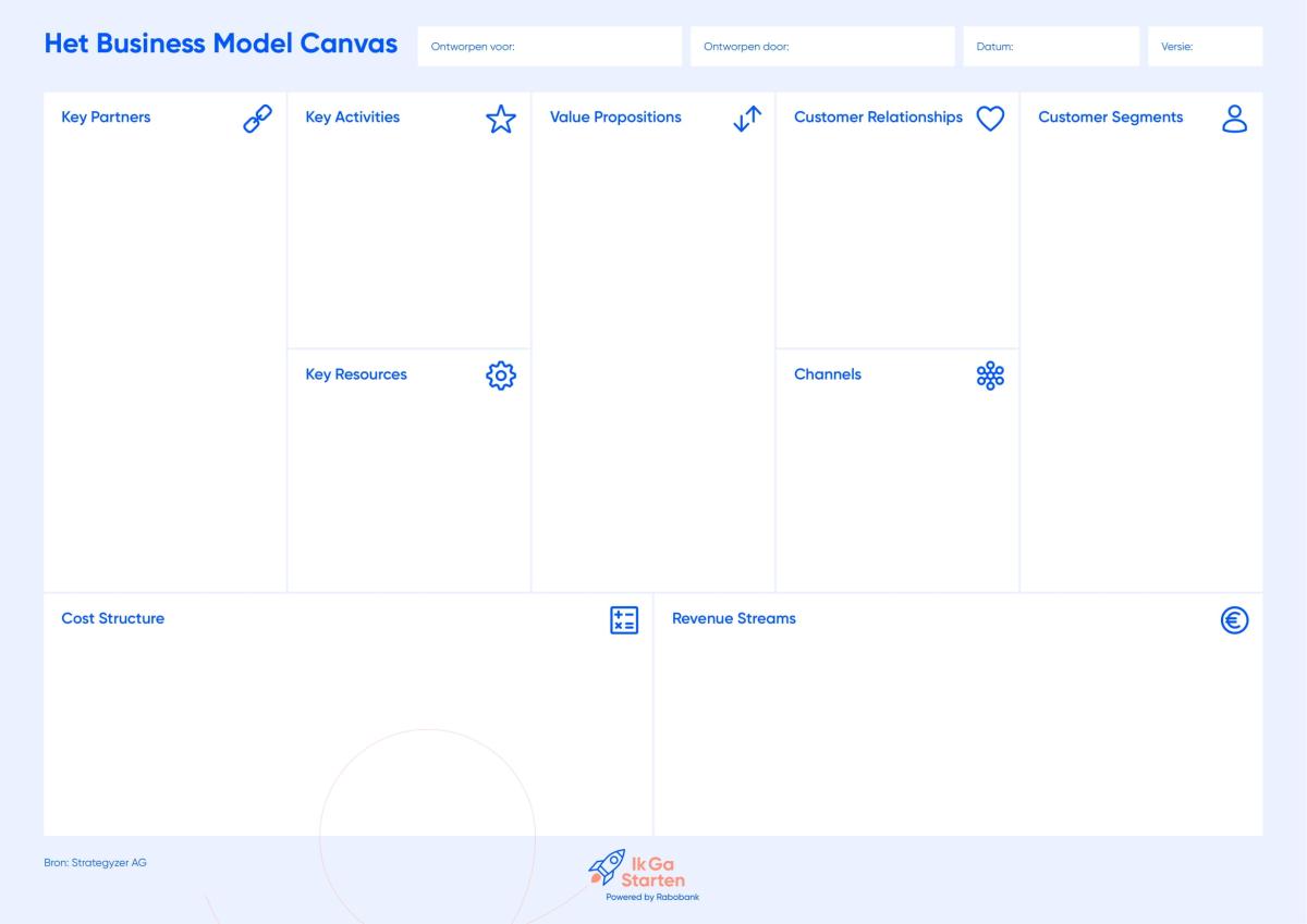 Business Model Canvas IkGaStarten