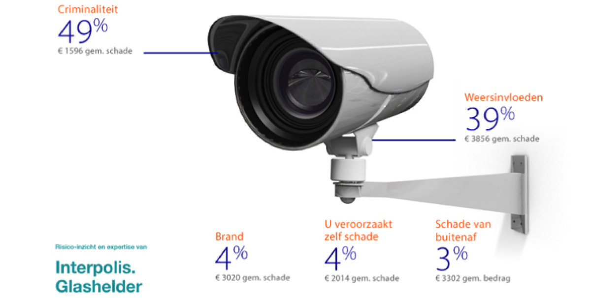Infographic schade gebouwen infographic gebouwenverzekering