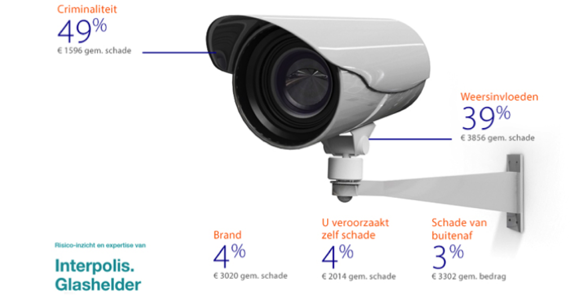 infographic gebouwenverzekering