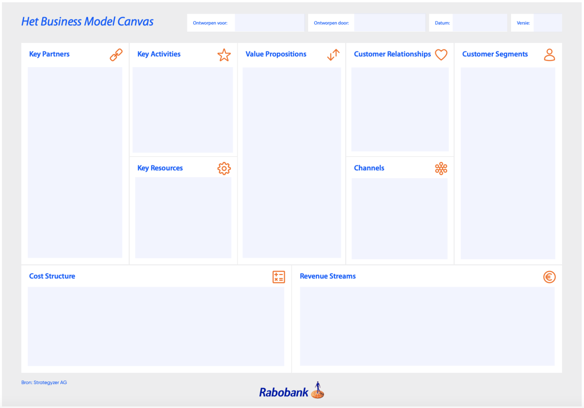 Business Model Canvas template gratis