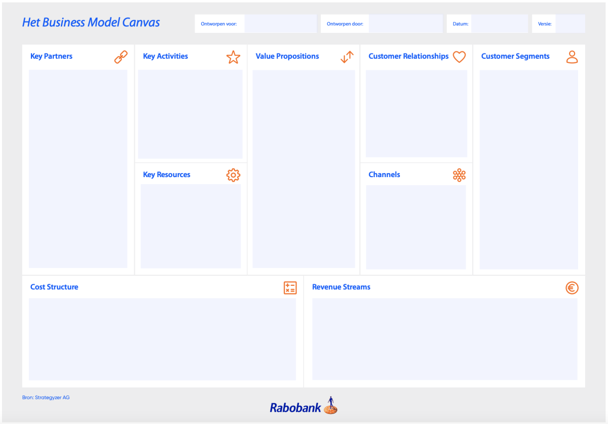 Business Model Canvas voorbeeld Business Model Canvas voorbeeld