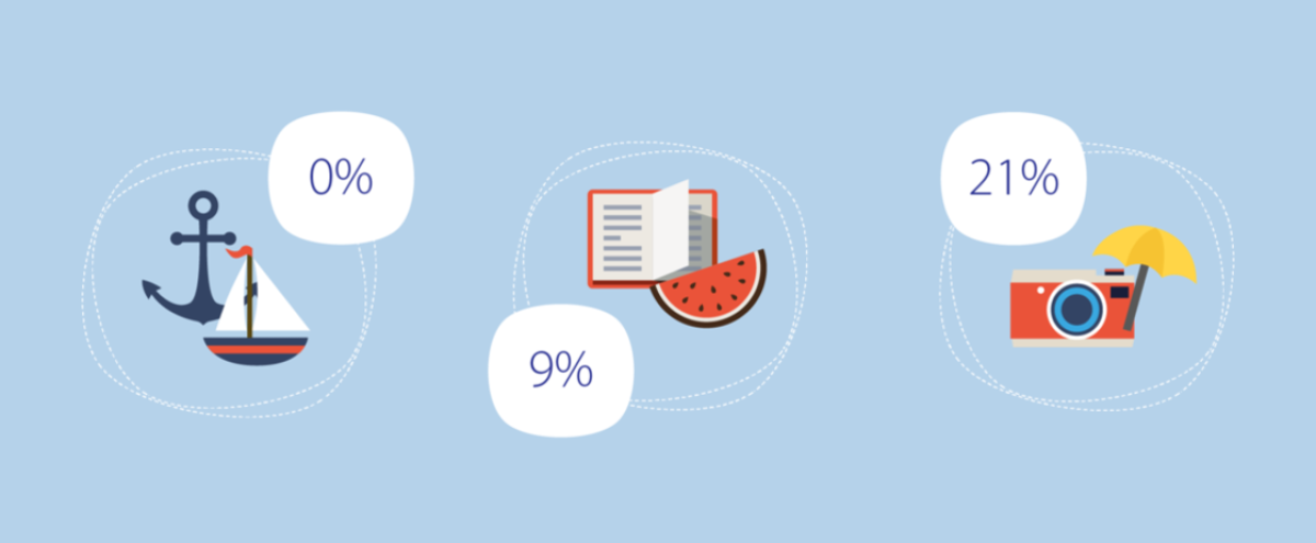 getekende afbeelding van o.a. een fotocamera, een meloen en een opengeslagen boek, waarbij drie percentages vermeld staan