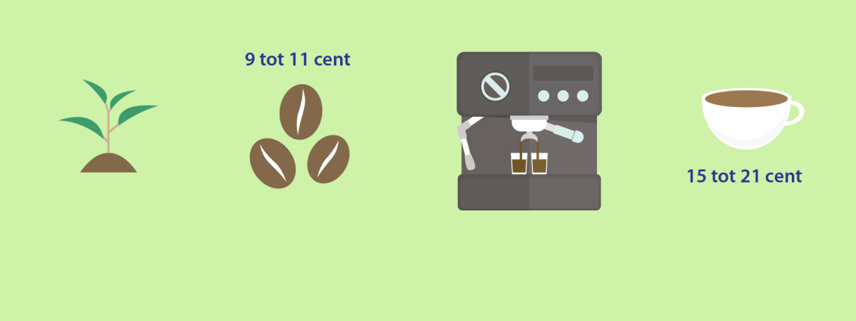 Getekende afbeelding waarop o.a. een koffiemachine staat met allerlei attributen uit een koffietentje.