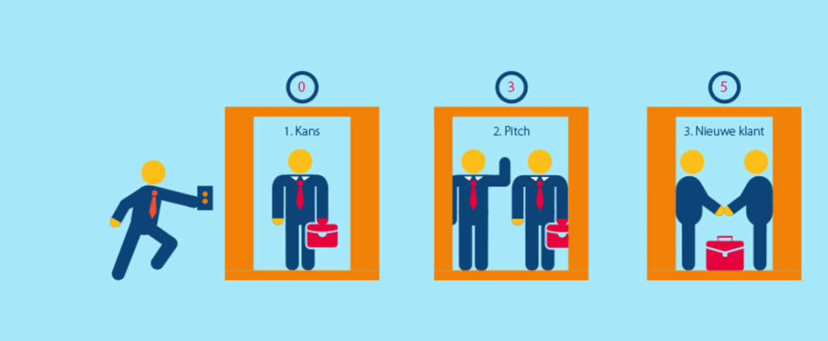 Openingen elevator pitch