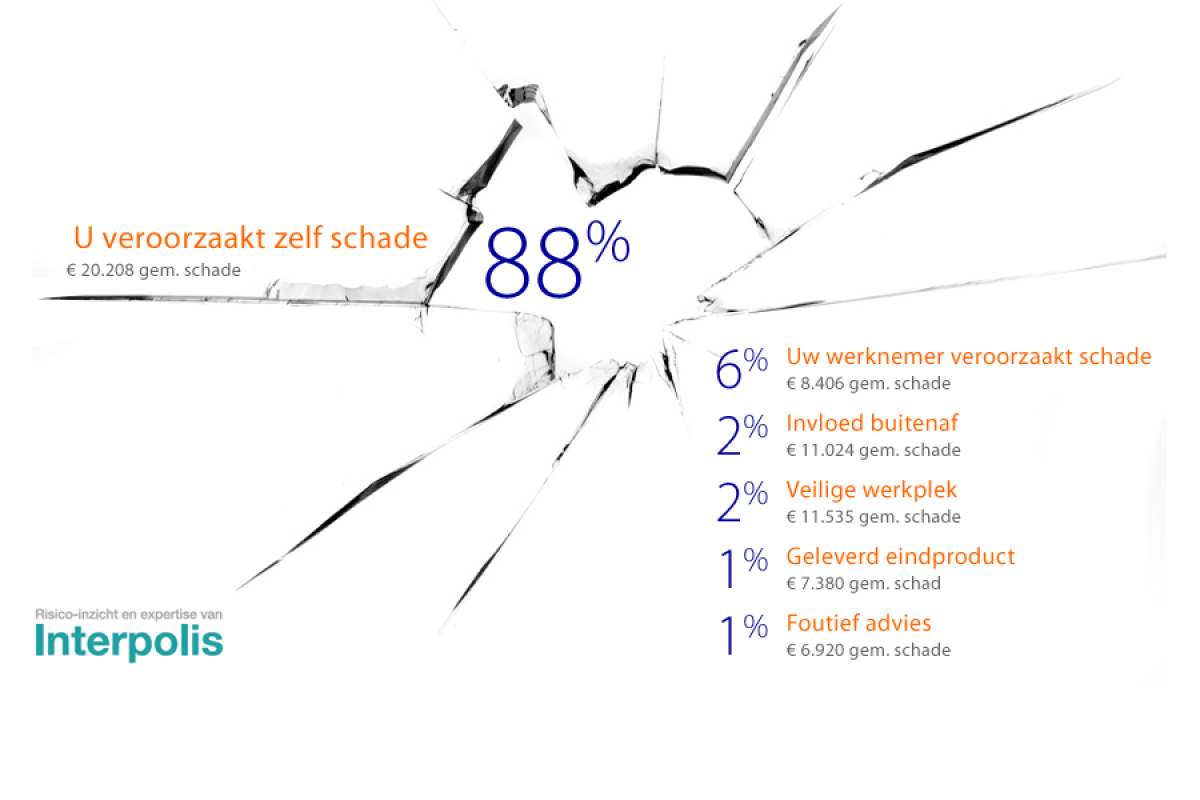 Infographic aansprakelijkheid ondernemers