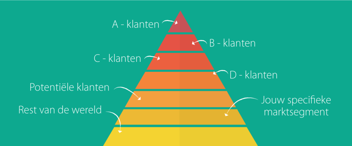 Klantenpiramide opstellen: zo doe je dat