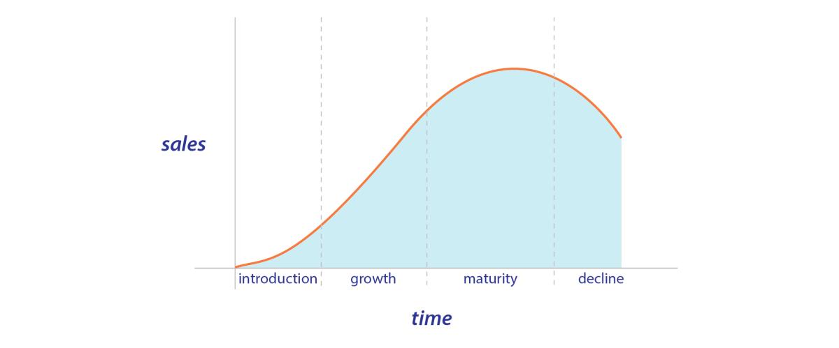 Bell curve