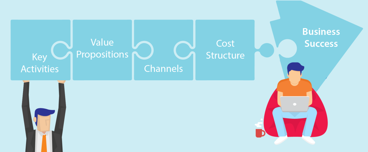 Business model canvas ondernemer