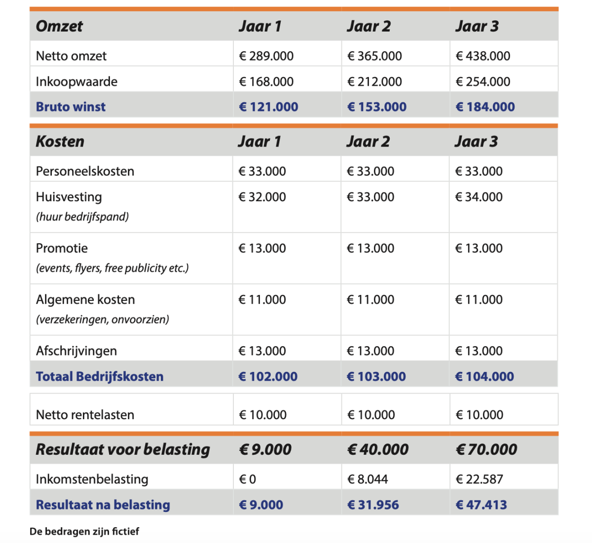 Exploitatiebegroting voorbeeld Exploitatiebegroting voorbeeld