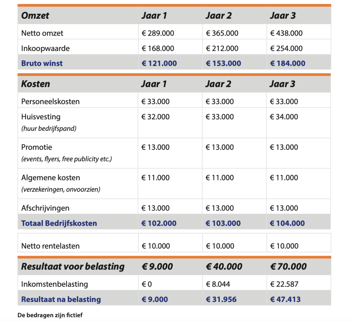 business plan rabobank voorbeeld