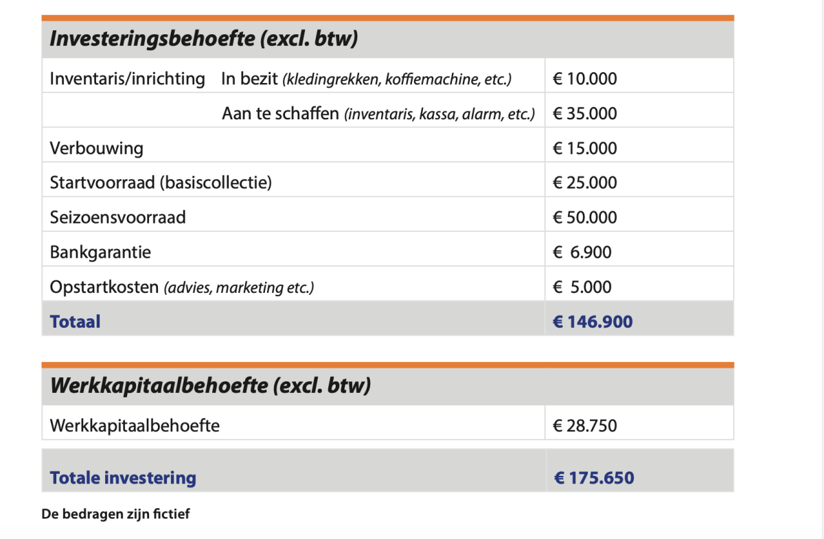 Voorbeeld investeringsbegroting