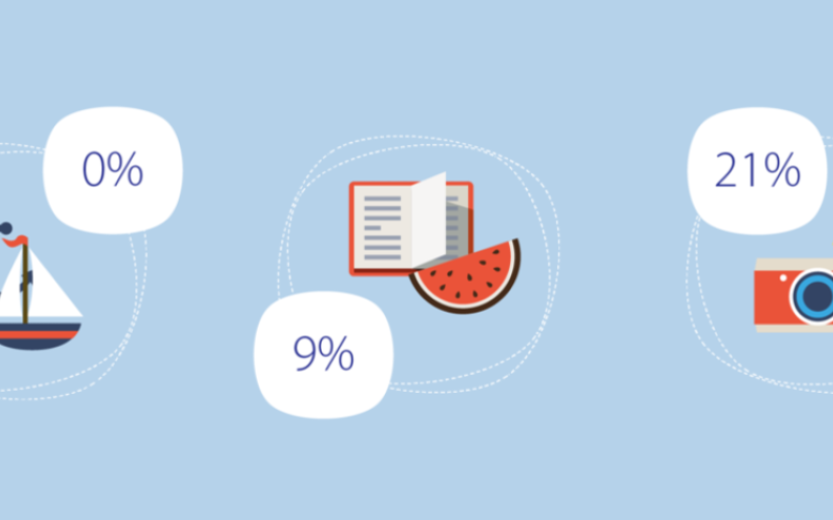 getekende afbeelding van o.a. een fotocamera, een meloen en een opengeslagen boek, waarbij drie percentages vermeld staan