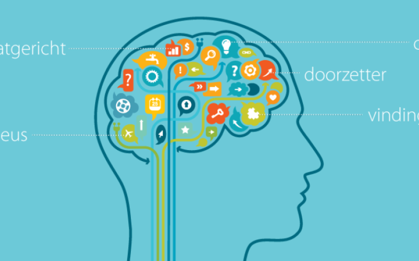 Getekende afbeelding van het menselijk brein, met daarnaast vijf woorden: 'resultaatgericht', 'ambitieus', 'doorzetter', 'creatief', 'vindingrijk'.