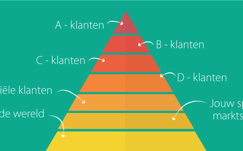 Klantenpiramide opstellen: zo doe je dat