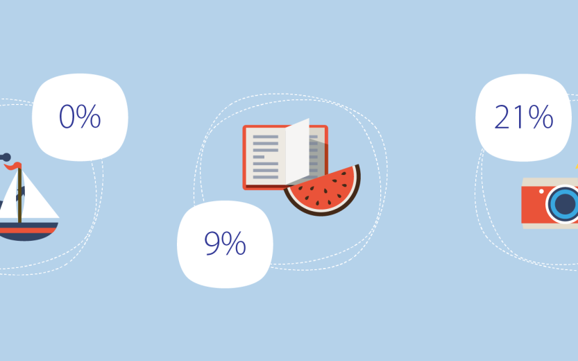 Btw percentages en tarieven ondernemers