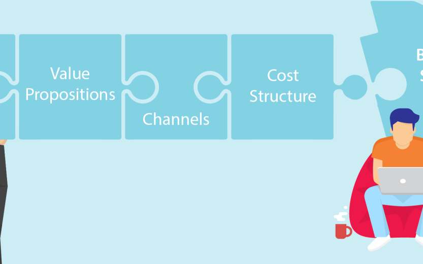 Business model canvas ondernemer