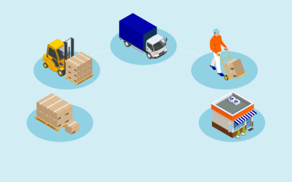 Getekende afbeelding van vijf fases van een proces van productie tot vervoer van goederen