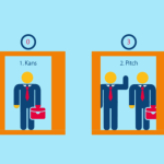 Openingen elevator pitch