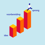 Bedrijf starten in 3 stappen