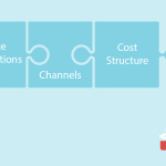 Business model canvas ondernemer